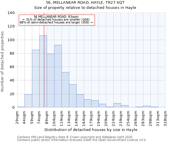 56, MELLANEAR ROAD, HAYLE, TR27 4QT: Size of property relative to detached houses in Hayle