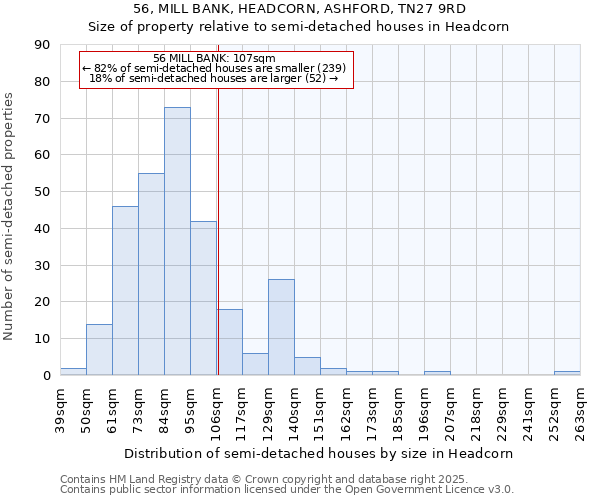 56, MILL BANK, HEADCORN, ASHFORD, TN27 9RD: Size of property relative to detached houses in Headcorn