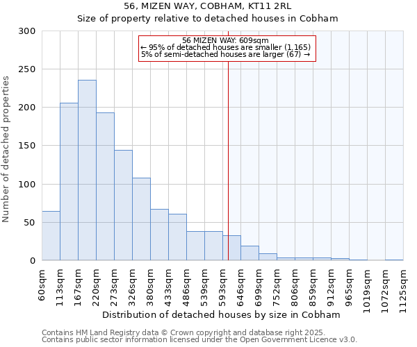 56, MIZEN WAY, COBHAM, KT11 2RL: Size of property relative to detached houses in Cobham