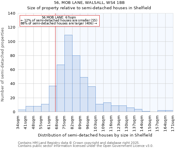 56, MOB LANE, WALSALL, WS4 1BB: Size of property relative to detached houses in Shelfield