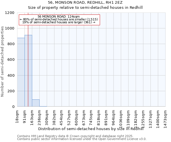 56, MONSON ROAD, REDHILL, RH1 2EZ: Size of property relative to detached houses in Redhill