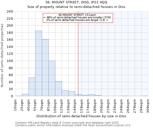 56, MOUNT STREET, DISS, IP22 4QQ: Size of property relative to detached houses in Diss