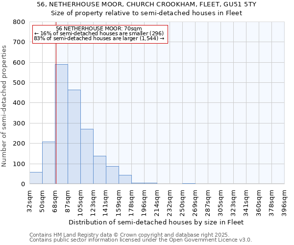 56, NETHERHOUSE MOOR, CHURCH CROOKHAM, FLEET, GU51 5TY: Size of property relative to detached houses in Fleet