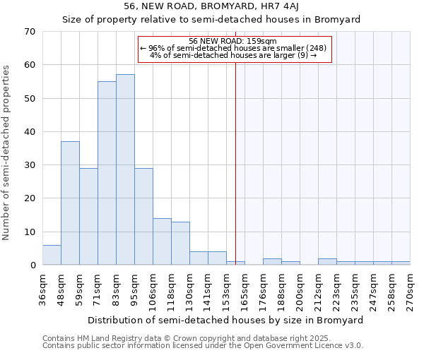 56, NEW ROAD, BROMYARD, HR7 4AJ: Size of property relative to detached houses in Bromyard