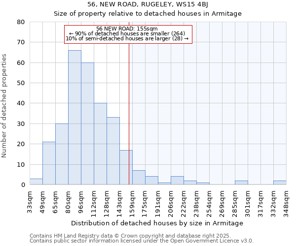 56, NEW ROAD, RUGELEY, WS15 4BJ: Size of property relative to detached houses in Armitage