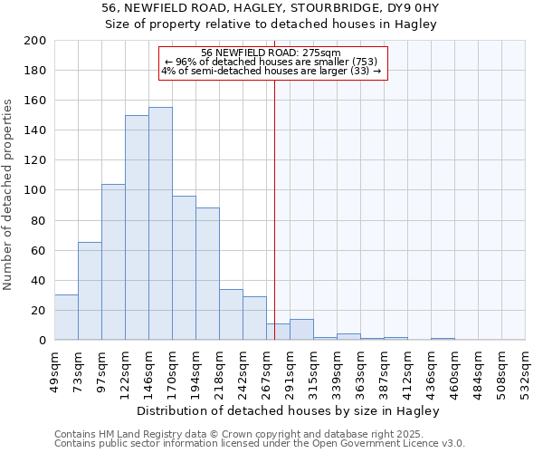 56, NEWFIELD ROAD, HAGLEY, STOURBRIDGE, DY9 0HY: Size of property relative to detached houses in Hagley