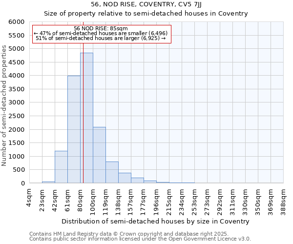 56, NOD RISE, COVENTRY, CV5 7JJ: Size of property relative to detached houses in Coventry