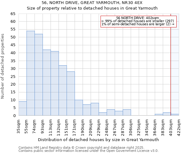 56, NORTH DRIVE, GREAT YARMOUTH, NR30 4EX: Size of property relative to detached houses in Great Yarmouth