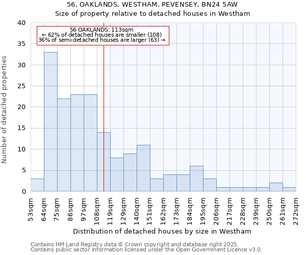 56, OAKLANDS, WESTHAM, PEVENSEY, BN24 5AW: Size of property relative to detached houses in Westham