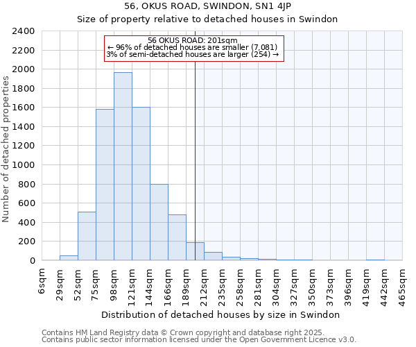 56, OKUS ROAD, SWINDON, SN1 4JP: Size of property relative to detached houses in Swindon