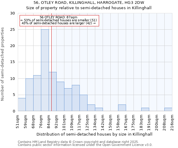 56, OTLEY ROAD, KILLINGHALL, HARROGATE, HG3 2DW: Size of property relative to detached houses in Killinghall