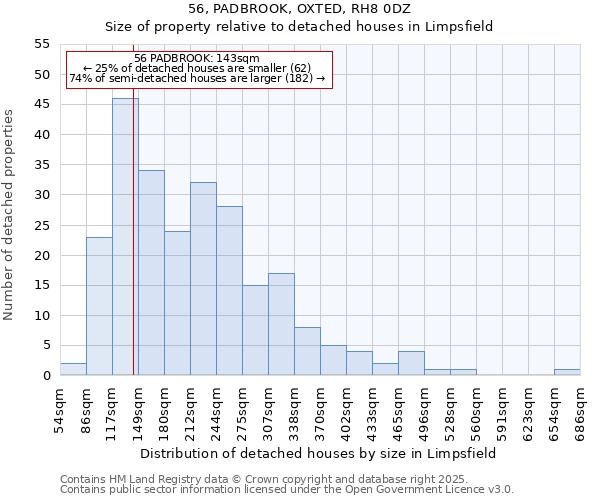 56, PADBROOK, OXTED, RH8 0DZ: Size of property relative to detached houses in Limpsfield