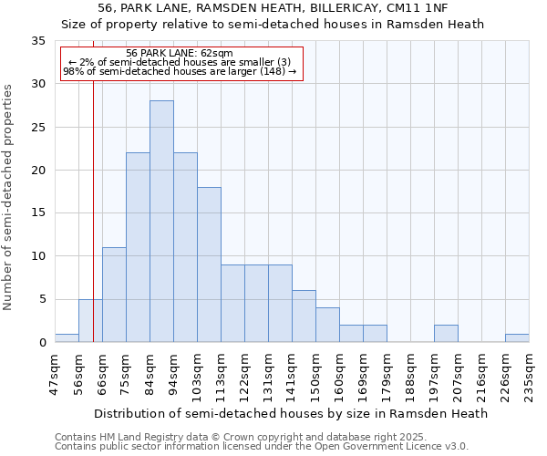 56, PARK LANE, RAMSDEN HEATH, BILLERICAY, CM11 1NF: Size of property relative to detached houses in Ramsden Heath