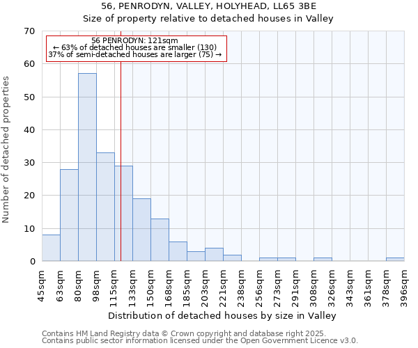 56, PENRODYN, VALLEY, HOLYHEAD, LL65 3BE: Size of property relative to detached houses in Valley