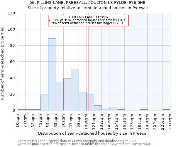 56, PILLING LANE, PREESALL, POULTON-LE-FYLDE, FY6 0HB: Size of property relative to detached houses in Preesall