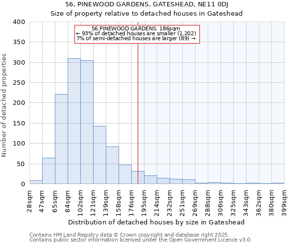 56, PINEWOOD GARDENS, GATESHEAD, NE11 0DJ: Size of property relative to detached houses in Gateshead