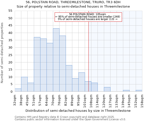 56, POLSTAIN ROAD, THREEMILESTONE, TRURO, TR3 6DH: Size of property relative to detached houses in Threemilestone