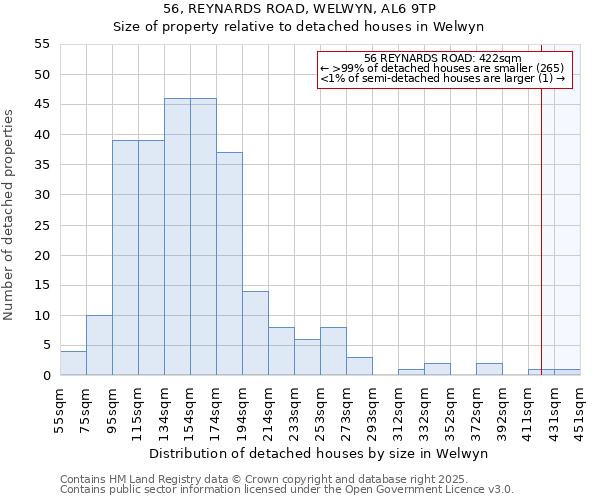 56, REYNARDS ROAD, WELWYN, AL6 9TP: Size of property relative to detached houses in Welwyn