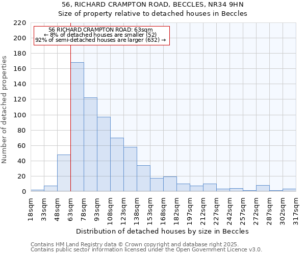 56, RICHARD CRAMPTON ROAD, BECCLES, NR34 9HN: Size of property relative to detached houses in Beccles