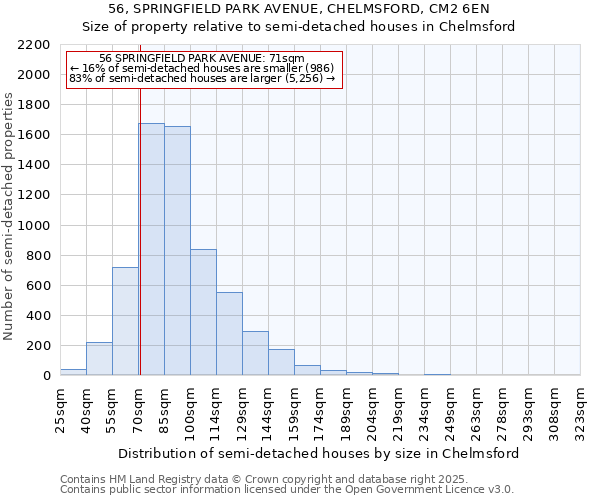 56, SPRINGFIELD PARK AVENUE, CHELMSFORD, CM2 6EN: Size of property relative to detached houses in Chelmsford