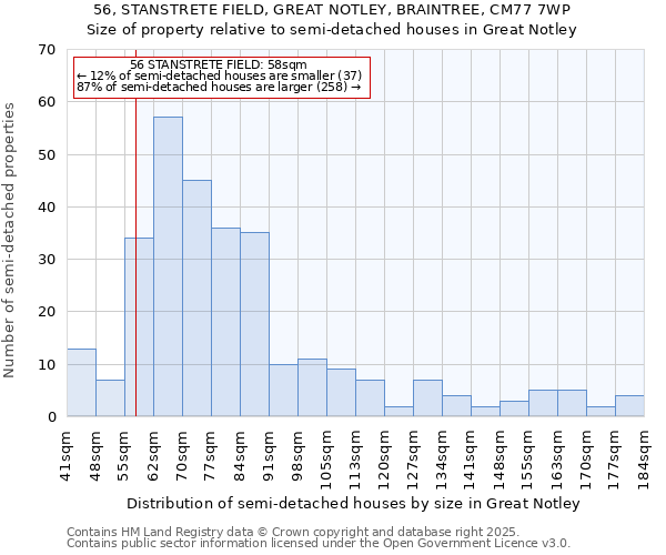 56, STANSTRETE FIELD, GREAT NOTLEY, BRAINTREE, CM77 7WP: Size of property relative to detached houses in Great Notley