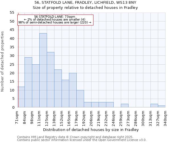 56, STATFOLD LANE, FRADLEY, LICHFIELD, WS13 8NY: Size of property relative to detached houses in Fradley