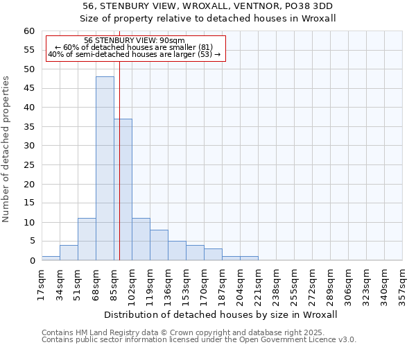 56, STENBURY VIEW, WROXALL, VENTNOR, PO38 3DD: Size of property relative to detached houses in Wroxall