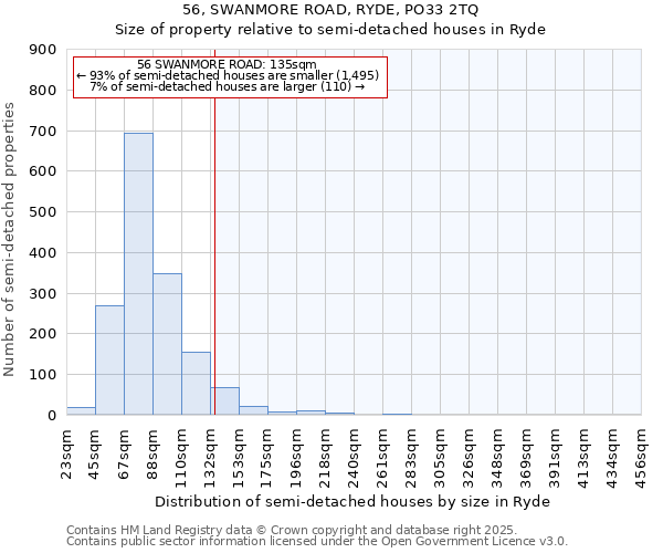 56, SWANMORE ROAD, RYDE, PO33 2TQ: Size of property relative to detached houses in Ryde