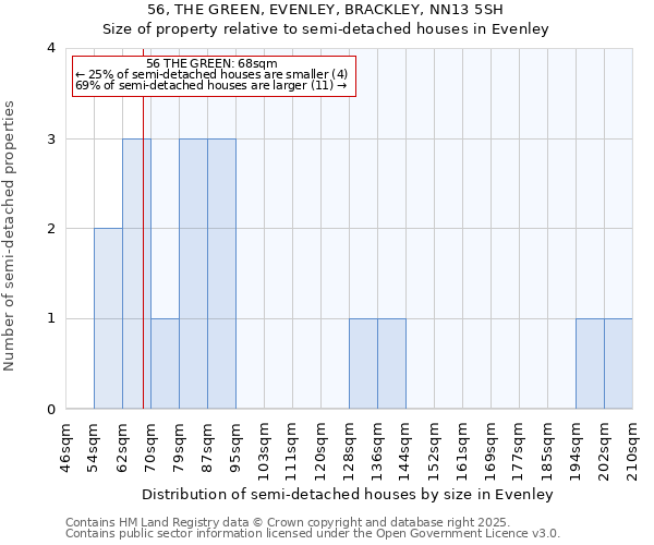 56, THE GREEN, EVENLEY, BRACKLEY, NN13 5SH: Size of property relative to detached houses in Evenley