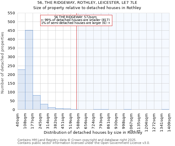 56, THE RIDGEWAY, ROTHLEY, LEICESTER, LE7 7LE: Size of property relative to detached houses in Rothley