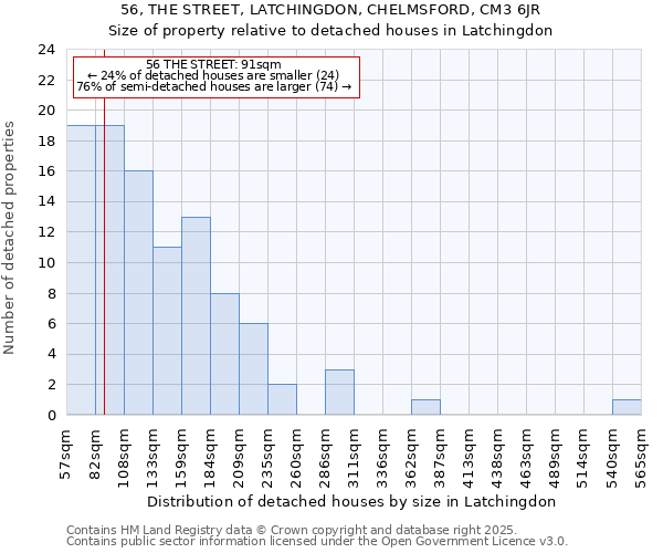 56, THE STREET, LATCHINGDON, CHELMSFORD, CM3 6JR: Size of property relative to detached houses in Latchingdon