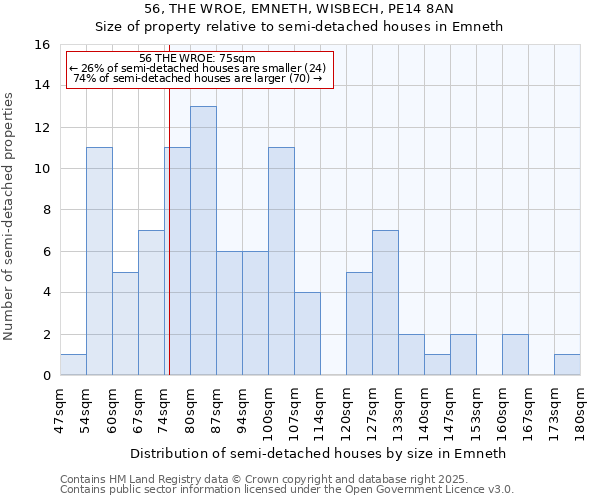 56, THE WROE, EMNETH, WISBECH, PE14 8AN: Size of property relative to detached houses in Emneth