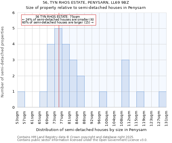 56, TYN RHOS ESTATE, PENYSARN, LL69 9BZ: Size of property relative to detached houses in Penysarn