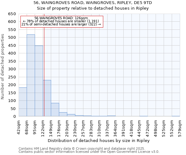 56, WAINGROVES ROAD, WAINGROVES, RIPLEY, DE5 9TD: Size of property relative to detached houses in Ripley