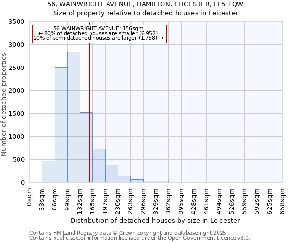 56, WAINWRIGHT AVENUE, HAMILTON, LEICESTER, LE5 1QW: Size of property relative to detached houses in Leicester