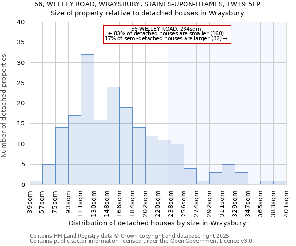 56, WELLEY ROAD, WRAYSBURY, STAINES-UPON-THAMES, TW19 5EP: Size of property relative to detached houses in Wraysbury