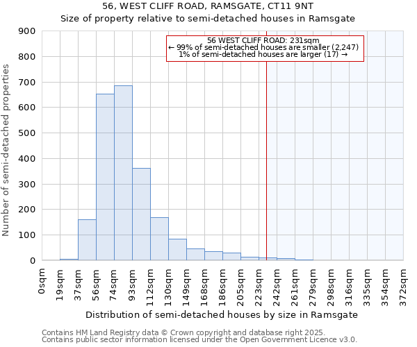 56, WEST CLIFF ROAD, RAMSGATE, CT11 9NT: Size of property relative to detached houses in Ramsgate