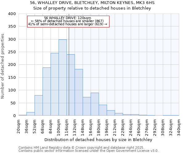 56, WHALLEY DRIVE, BLETCHLEY, MILTON KEYNES, MK3 6HS: Size of property relative to detached houses in Bletchley