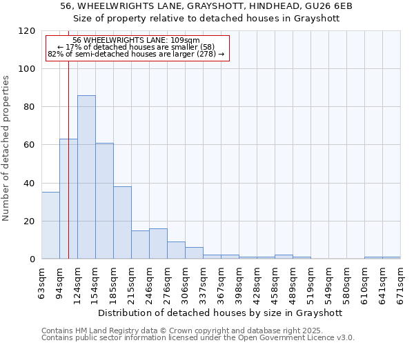 56, WHEELWRIGHTS LANE, GRAYSHOTT, HINDHEAD, GU26 6EB: Size of property relative to detached houses in Grayshott