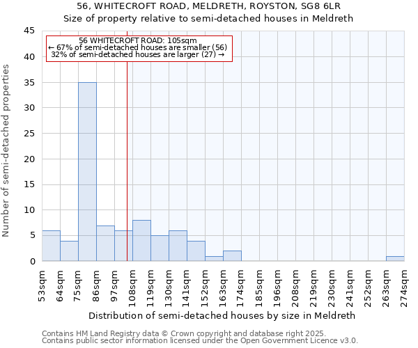 56, WHITECROFT ROAD, MELDRETH, ROYSTON, SG8 6LR: Size of property relative to detached houses in Meldreth