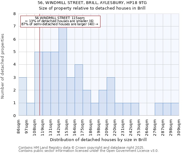 56, WINDMILL STREET, BRILL, AYLESBURY, HP18 9TG: Size of property relative to detached houses in Brill