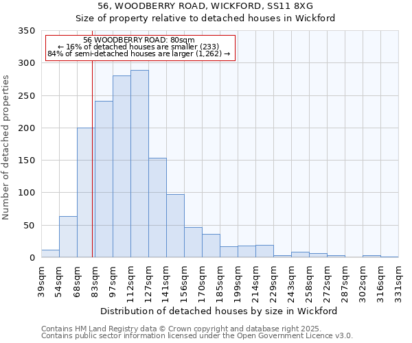 56, WOODBERRY ROAD, WICKFORD, SS11 8XG: Size of property relative to detached houses in Wickford