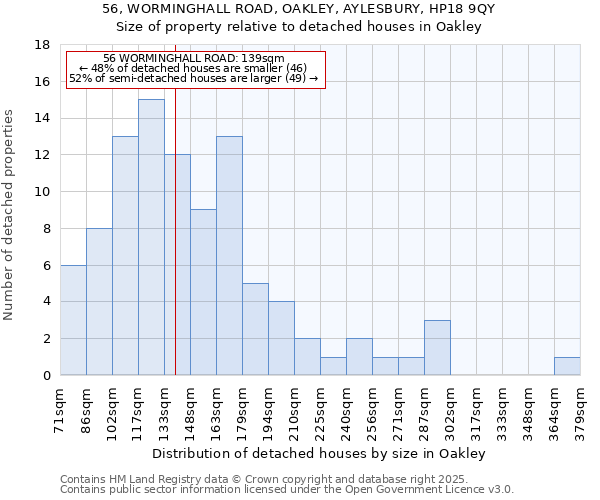 56, WORMINGHALL ROAD, OAKLEY, AYLESBURY, HP18 9QY: Size of property relative to detached houses in Oakley