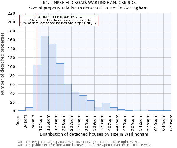 564, LIMPSFIELD ROAD, WARLINGHAM, CR6 9DS: Size of property relative to detached houses in Warlingham