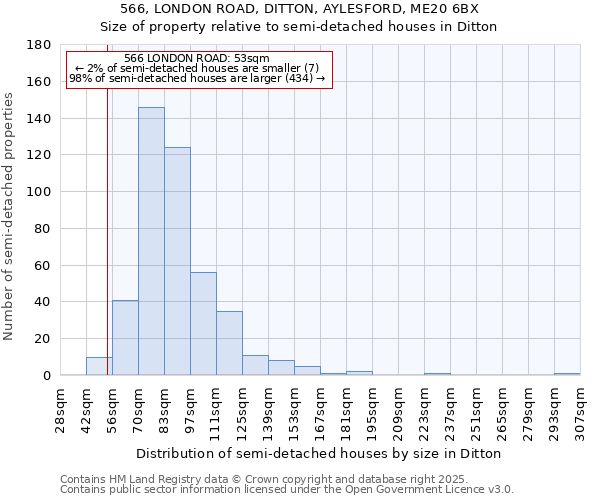 566, LONDON ROAD, DITTON, AYLESFORD, ME20 6BX: Size of property relative to detached houses in Ditton