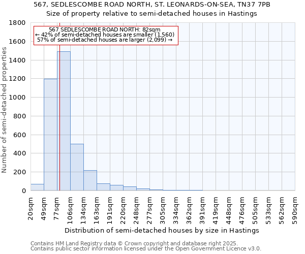 567, SEDLESCOMBE ROAD NORTH, ST. LEONARDS-ON-SEA, TN37 7PB: Size of property relative to detached houses in Hastings