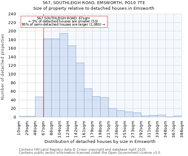 567, SOUTHLEIGH ROAD, EMSWORTH, PO10 7TE: Size of property relative to detached houses in Emsworth