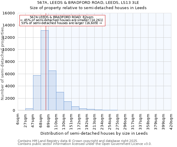 567A, LEEDS & BRADFORD ROAD, LEEDS, LS13 3LE: Size of property relative to detached houses in Leeds