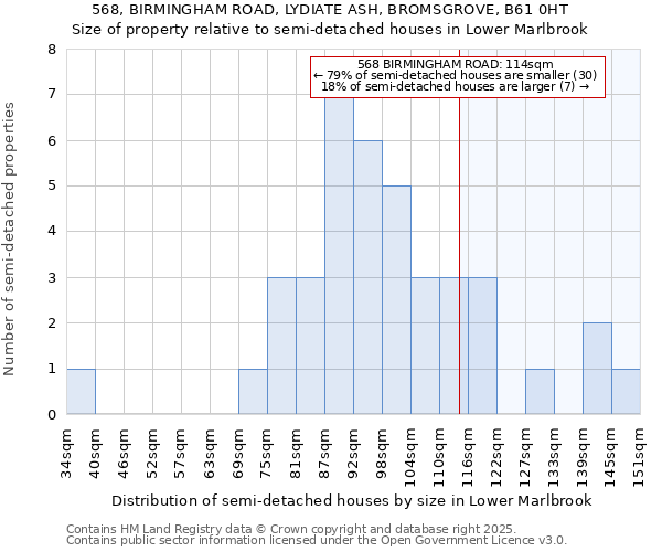 568, BIRMINGHAM ROAD, LYDIATE ASH, BROMSGROVE, B61 0HT: Size of property relative to detached houses in Lower Marlbrook