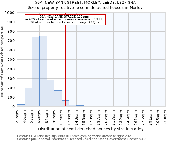 56A, NEW BANK STREET, MORLEY, LEEDS, LS27 8NA: Size of property relative to detached houses in Morley